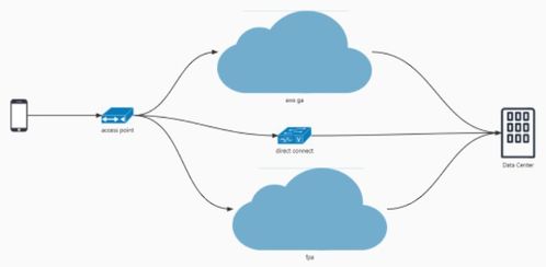 環信全球實時消息網絡技術白皮書正式發布 賦能通信技術開發新未來