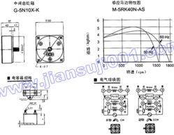 南京逸振機電產品技術參數列表——中國減速機信息網推薦企業網絡技術解析