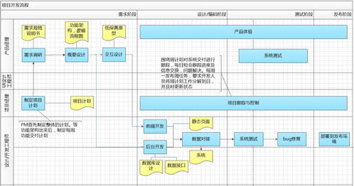 精雕細琢，協(xié)同共贏 項目策劃與公關服務的全流程設計
