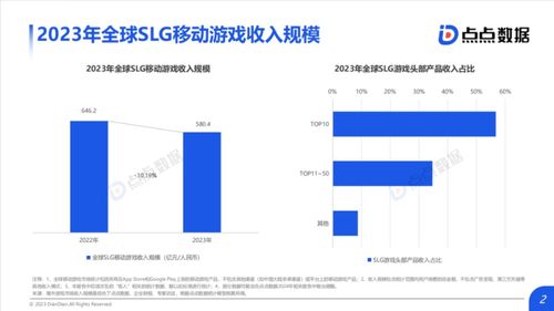 游戲行業(yè)周報 文化賦能與版權博弈并行，市場格局再起波瀾