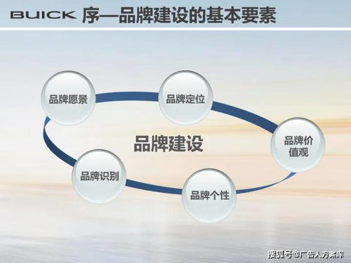 重塑經(jīng)典，智啟未來 別克品牌煥新與產(chǎn)品矩陣升級整合傳播方案