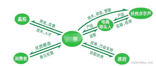 智創(chuàng)未來 新一代項(xiàng)目策劃與公關(guān)服務(wù)的創(chuàng)新實(shí)踐